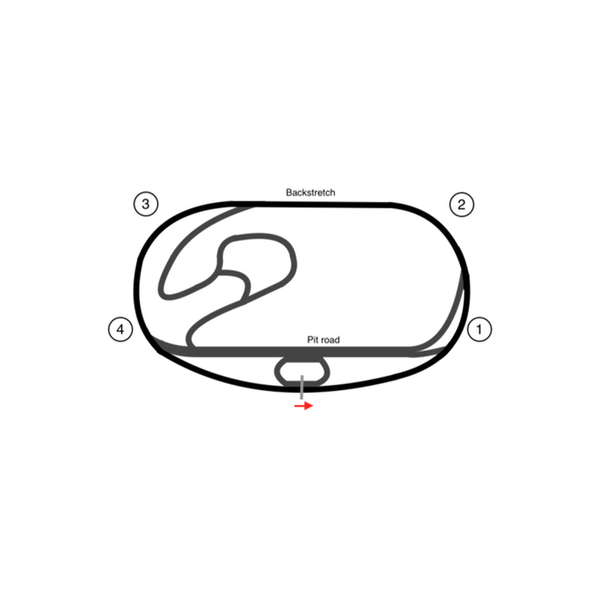 Iowa Speedway